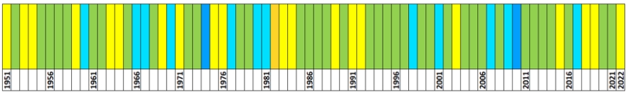 Klasyfikacja warunków pluwialnych w Polsce w latach 1951-2022 na podstawie norm okresu normalnego 1991-2020.