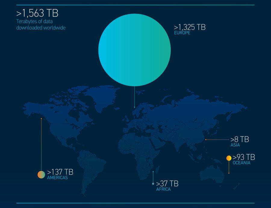 Ilość danych pobranych przez użytkowników w 2019 roku z bazy EUMETSAT Copernicus