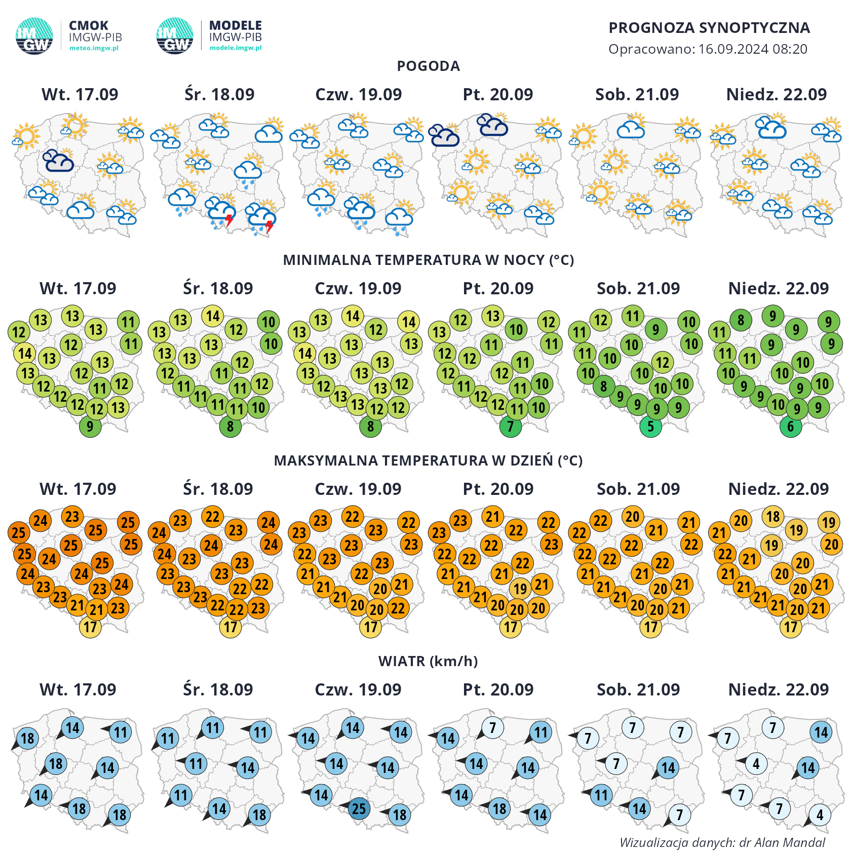 Prognoza synoptyczna na okres 17-22.09. 2024 r.