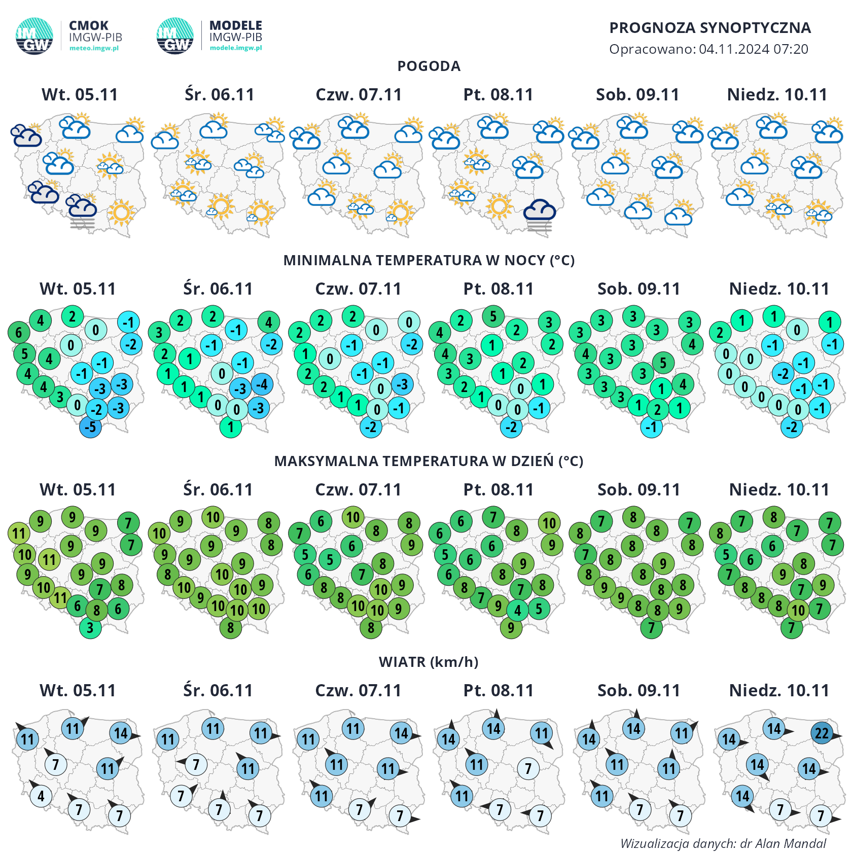 Synoptyczna prognoza pogody na okres 05-10.11.2024 r.