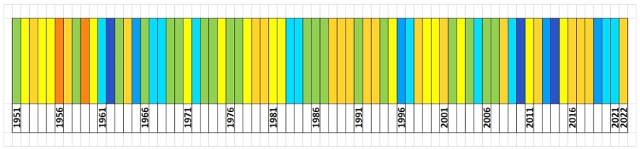 Klasyfikacja warunków pluwialnych w Polsce w maju, w okresie 1951-2022, na podstawie norm okresu normalnego 1991-2020.