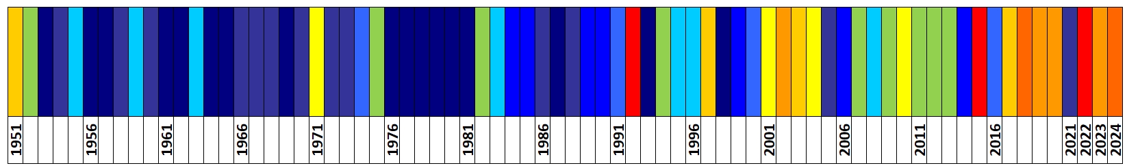 Klasyfikacja warunków termicznych w Polsce w sierpniu, w okresie 1951-2024, na podstawie norm okresu normalnego 1991-2020.