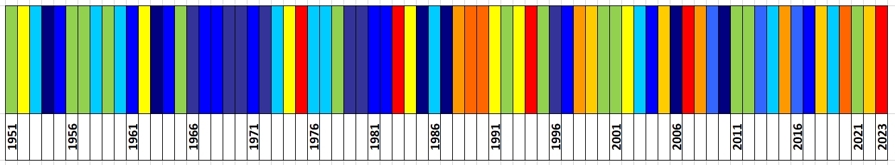 Klasyfikacja warunków termicznych w Polsce w styczniu, w okresie 1951-2023, na podstawie norm okresu normalnego 1991-2020.