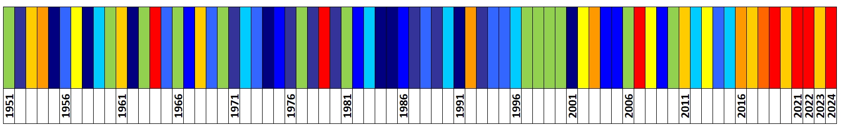 Klasyfikacja warunków termicznych w Polsce w czerwcu, w okresie 1951-2024, na podstawie norm okresu normalnego 1991-2020.