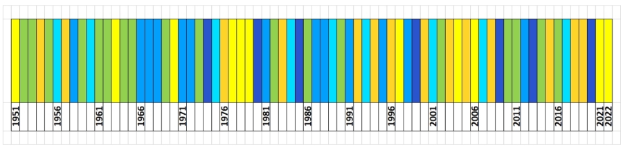 Klasyfikacja warunków pluwialnych w Polsce w czerwcu, w okresie 1951-2022, na podstawie norm okresu normalnego 1991-2020.