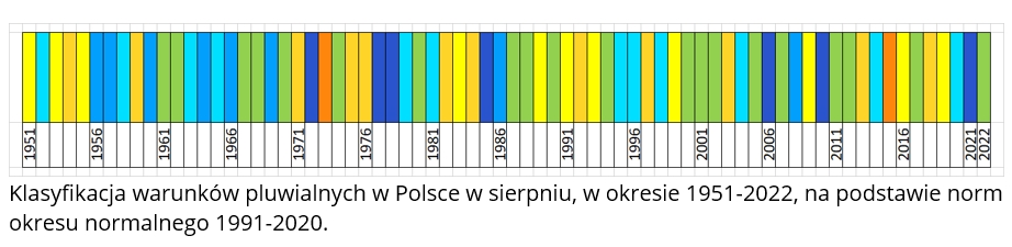 Klasyfikacja warunków pluwialnych w Polsce w sierpniu, w okresie 1951-2022, na podstawie norm okresu normalnego 1991-2020.