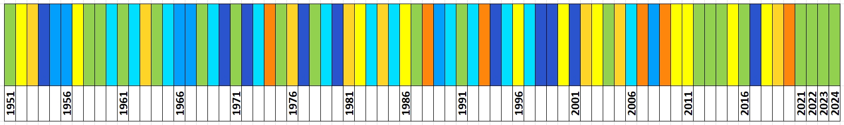 Klasyfikacja warunków pluwialnych w Polsce w kwietniu, w okresie 1951-2024, na podstawie norm okresu normalnego 1991-2020.