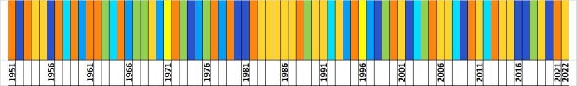 Klasyfikacja warunków pluwialnych w Polsce w październiku, w okresie 1951-2022, na podstawie norm okresu normalnego 1991-2020.