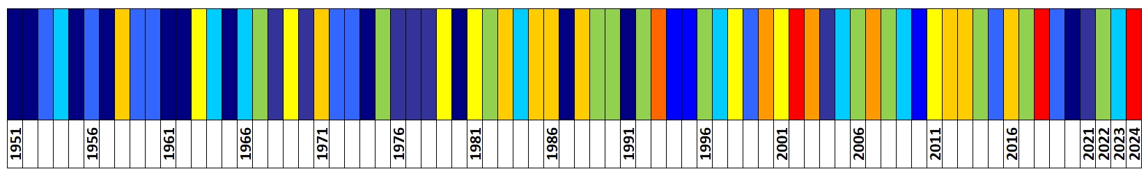 Klasyfikacja warunków termicznych w Polsce w maju, w okresie 1951-2024, na podstawie norm okresu  normalnego 1991-2020.