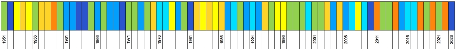 Klasyfikacja warunków pluwialnych w Polsce w listopadzie, w okresie 1951-2023, na podstawie norm okresu normalnego 1991-2020.