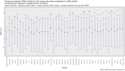 Prognoza wartości maksymalnej temperatury powietrza w dniu 24 stycznia 2024 roku na tle warunków wieloletnich (1991-2020)