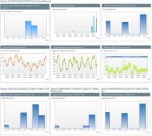 Dane w Monitorze IMGW można wyświetlać w formie przejrzystych wykresów – zarówno dla jednej, jak i kilku stacji pomiarowych