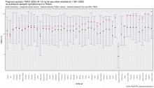 Prognoza wartości TMAX (2022-04-14) na tle warunków wieloletnich (1991-2020). Kolejność stacji według różnicy TMAX  prognoza – TMAX z wielolecia