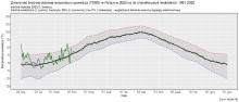 Zmienność średniej dobowej obszarowej temperatury powietrza w Polsce od 1 stycznia 2023 r. na tle wartości wieloletnich (1991-2020).