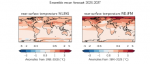 WMO: kolejne pięć lat może być najcieplejsze w historii