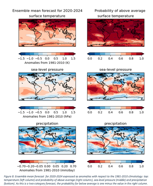 WMO: Prognozy klimatu na lata 2020-2024