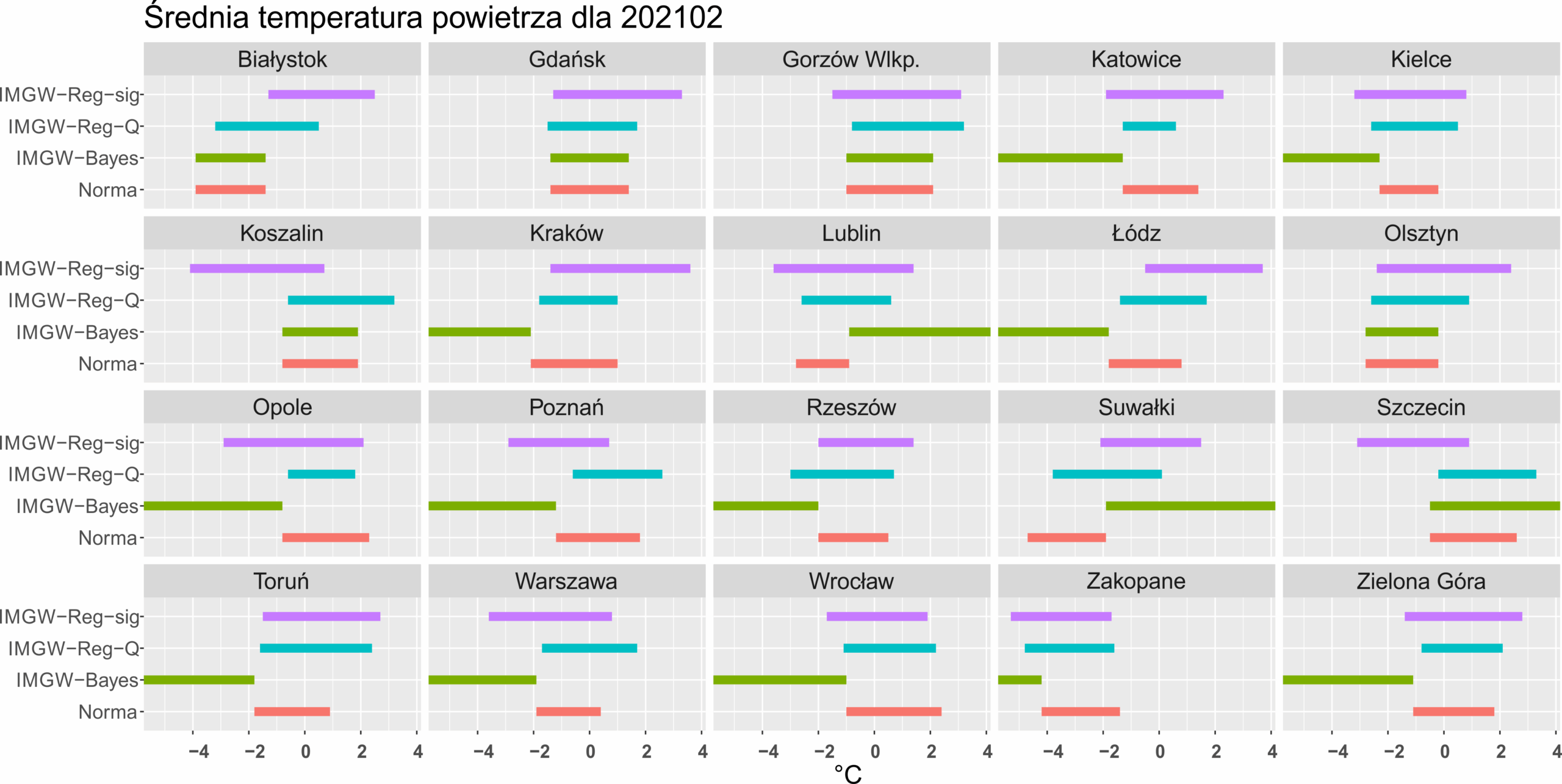 Prognozowana temperatura maksymalna i minimalna na kolejne doby. Model ECMWF 0.1°.