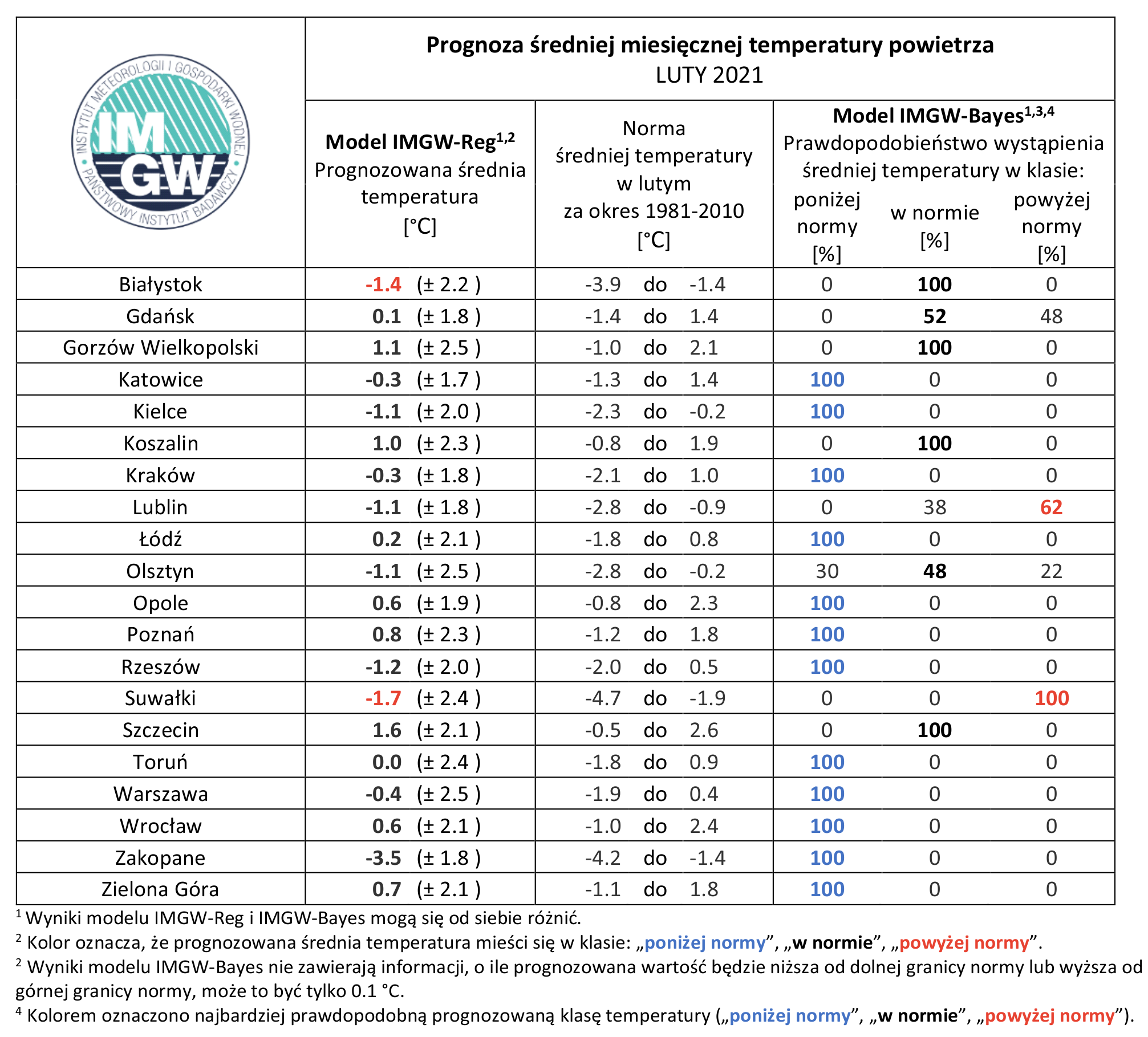 Eksperymentalna prognoza długoterminowa temperatury i opadu na luty 2021 roku