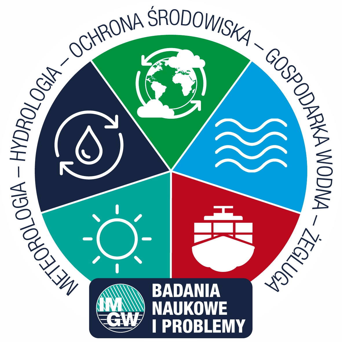 II Międzynarodowa Konferencja  „Meteorologia, Hydrologia, Ochrona Środowiska, Gospodarka Wodna, Żegluga – badania naukowe i problemy” – rejestracja tylko do 29 października 2021