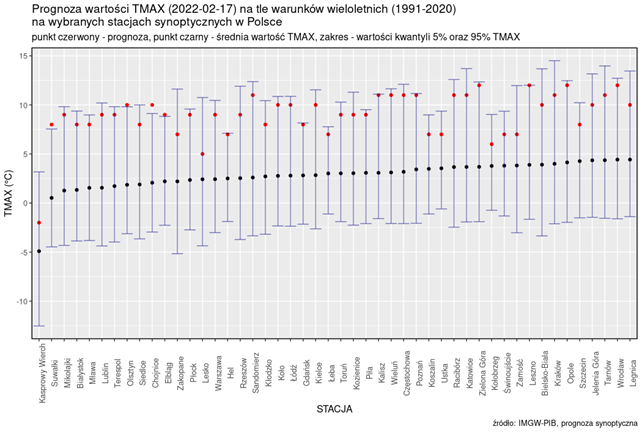 IMGW-PIB: Prognoza wartości maksymalnej temperatury powietrza na dzień 17.02.2022 na tle warunków wieloletnich (1991-2020)