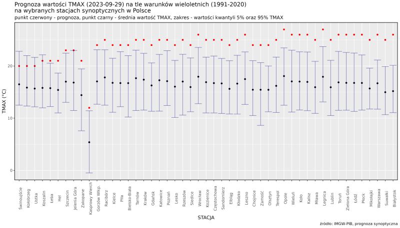 IMGW-PIB: Prognoza wartości maksymalnej temperatury powietrza w dniu 29 września 2023 roku na tle warunków wieloletnich (1991-2020)