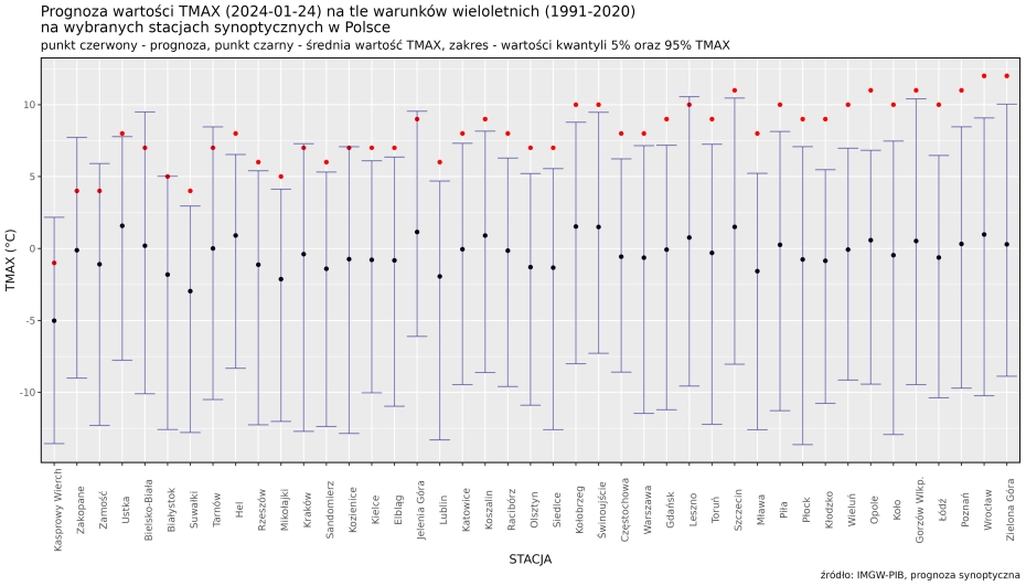 Prognoza wartości maksymalnej temperatury powietrza w dniu 24 stycznia 2024 roku na tle warunków wieloletnich (1991-2020)
