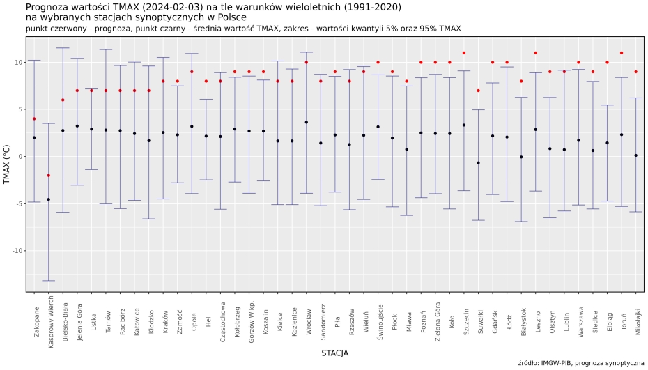 Prognoza wartości maksymalnej temperatury powietrza w dniu 3 lutego 2024 roku na tle warunków wieloletnich (1991-2020)