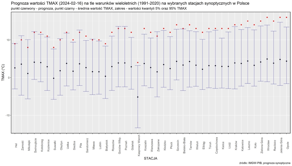 Prognoza wartości maksymalnej temperatury powietrza w dniu 16 lutego 2024 roku na tle warunków wieloletnich (1991-2020)