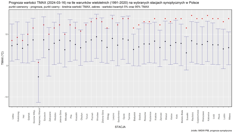 Prognoza wartości maksymalnej temperatury powietrza w dniu 16 marca 2024 roku na tle warunków wieloletnich (1991-2020)