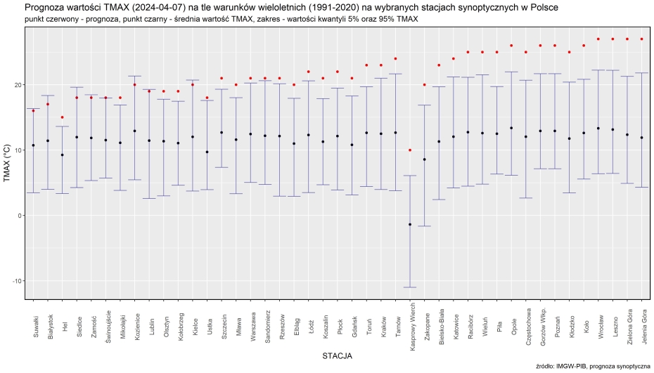 Prognoza wartości maksymalnej temperatury powietrza w dniach 06 i 07 kwietnia 2024 roku na tle warunków wieloletnich (1991-2020)