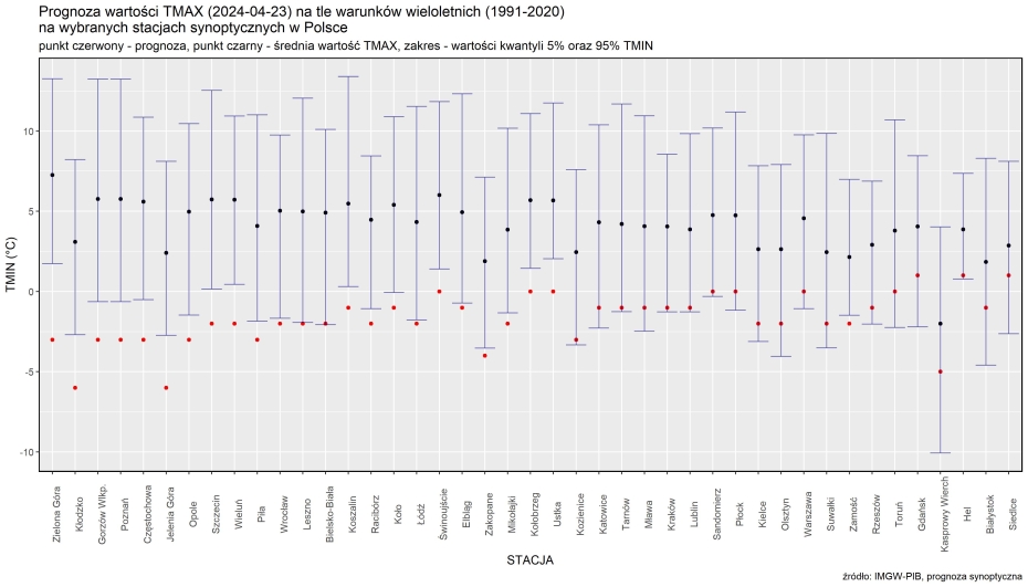 Prognoza wartości minimalnej temperatury powietrza w dniu  23 kwietnia 2024 r. na tle warunków wieloletnich (1991-2020)
