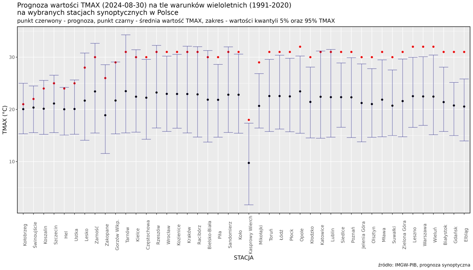 Prognoza wartości maksymalnej temperatury powietrza w dniu 30 sierpnia 2024 roku na tle warunków wieloletnich (1991-2020)