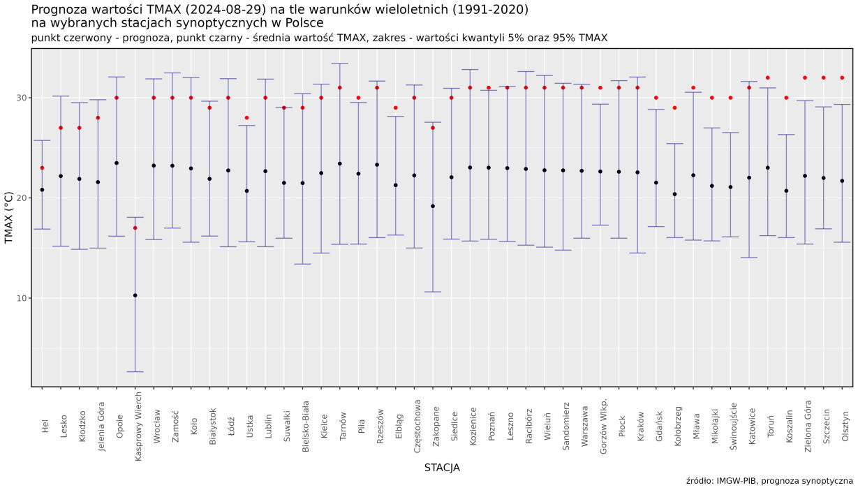 Prognoza wartości maksymalnej temperatury powietrza w dniu  29 sierpnia 2024 r. na tle warunków wieloletnich (1991-2020)