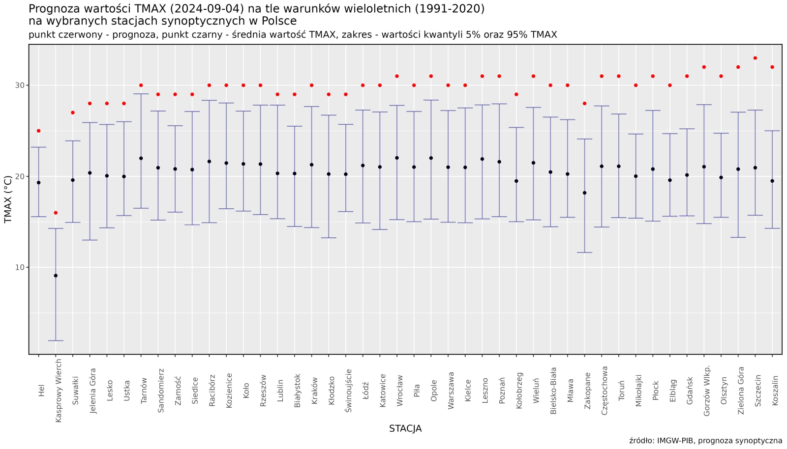 Prognoza wartości maksymalnej temperatury powietrza w dniu 4 września 2024 roku na tle warunków wieloletnich (1991-2020)