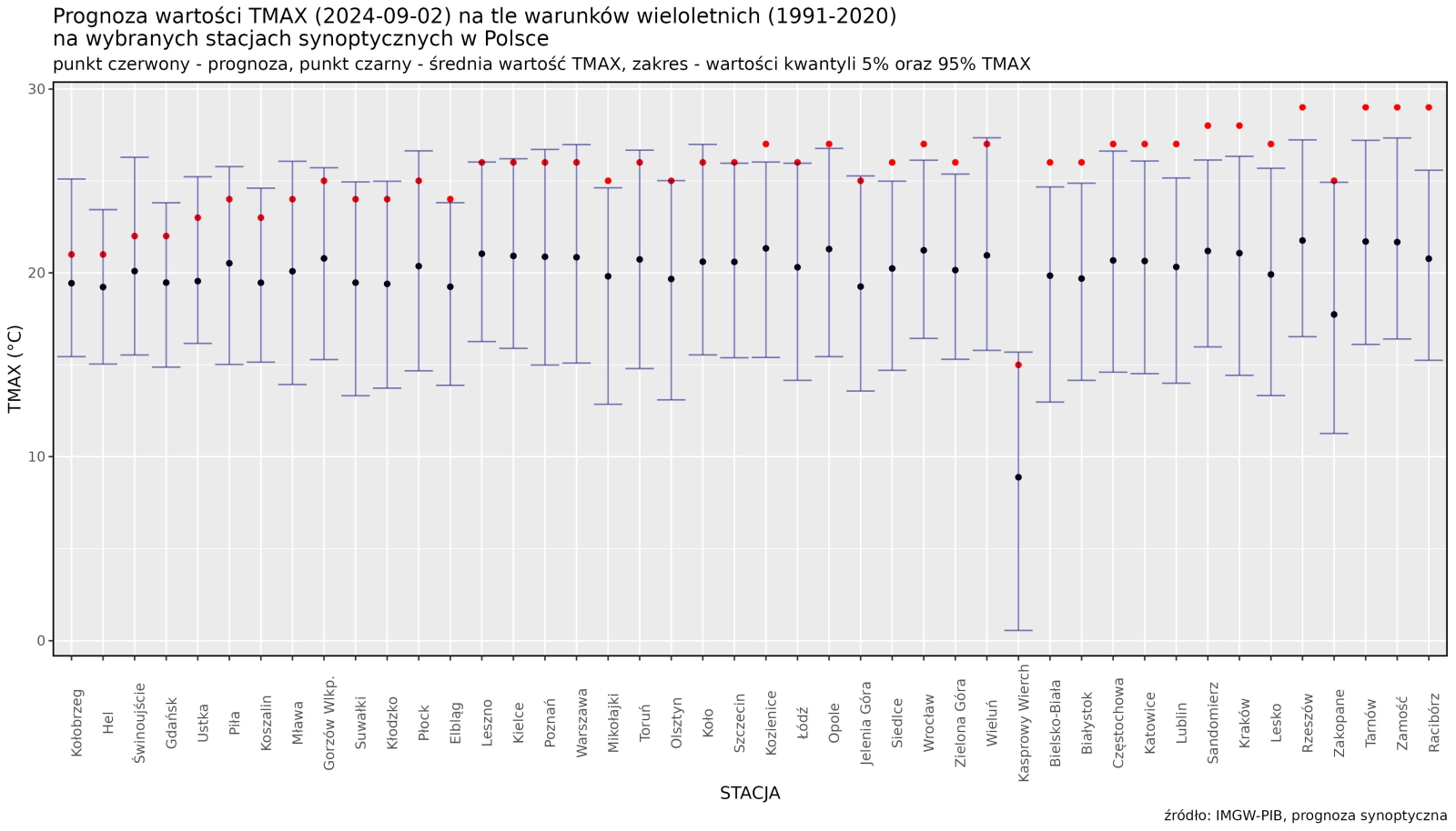 Prognoza wartości maksymalnej temperatury powietrza w dniu  2 września 2024 roku na tle warunków wieloletnich (1991-2020)