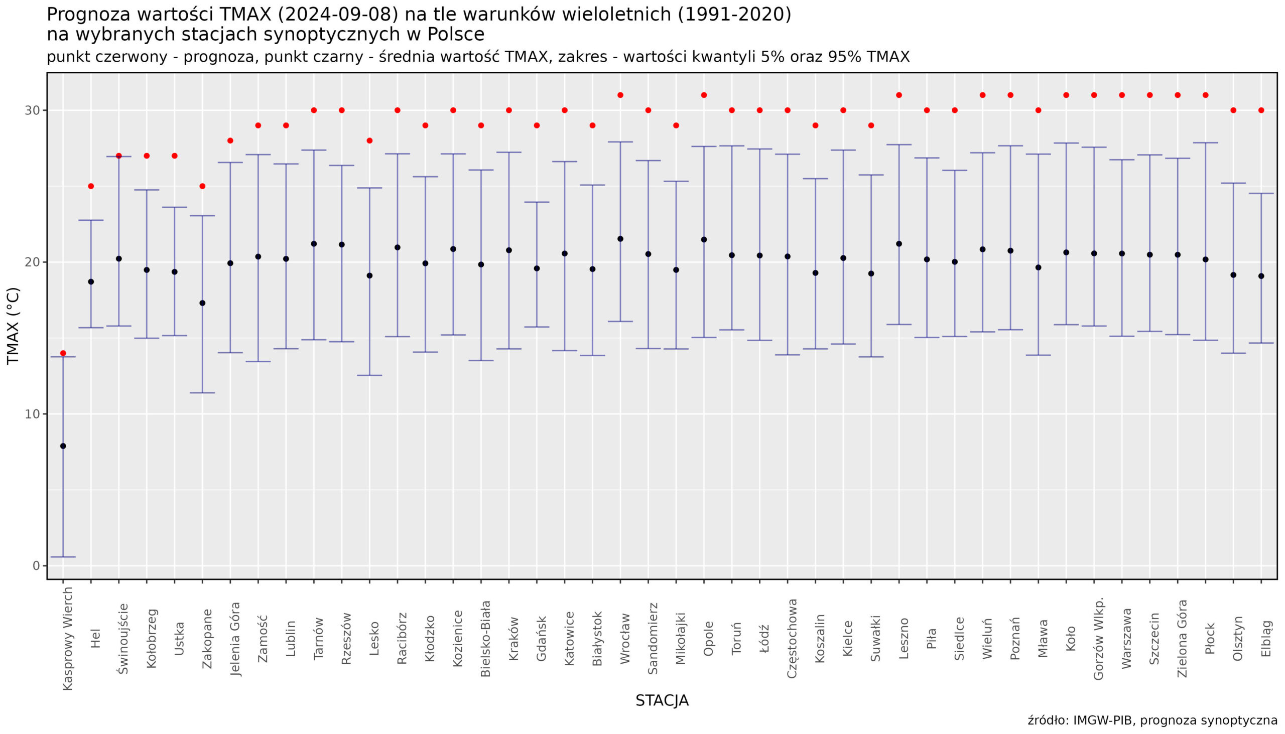 IMGW-PIB: Prognoza wartości maksymalnej temperatury powietrza w dniu 8 września 2024 roku na tle warunków wieloletnich (1991-2020)