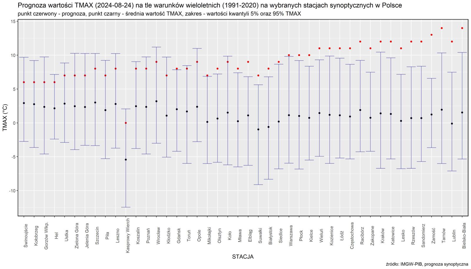 Prognoza wartości maksymalnej temperatury powietrza w dniu 28 stycznia 2025 roku na tle warunków wieloletnich (1991-2020)