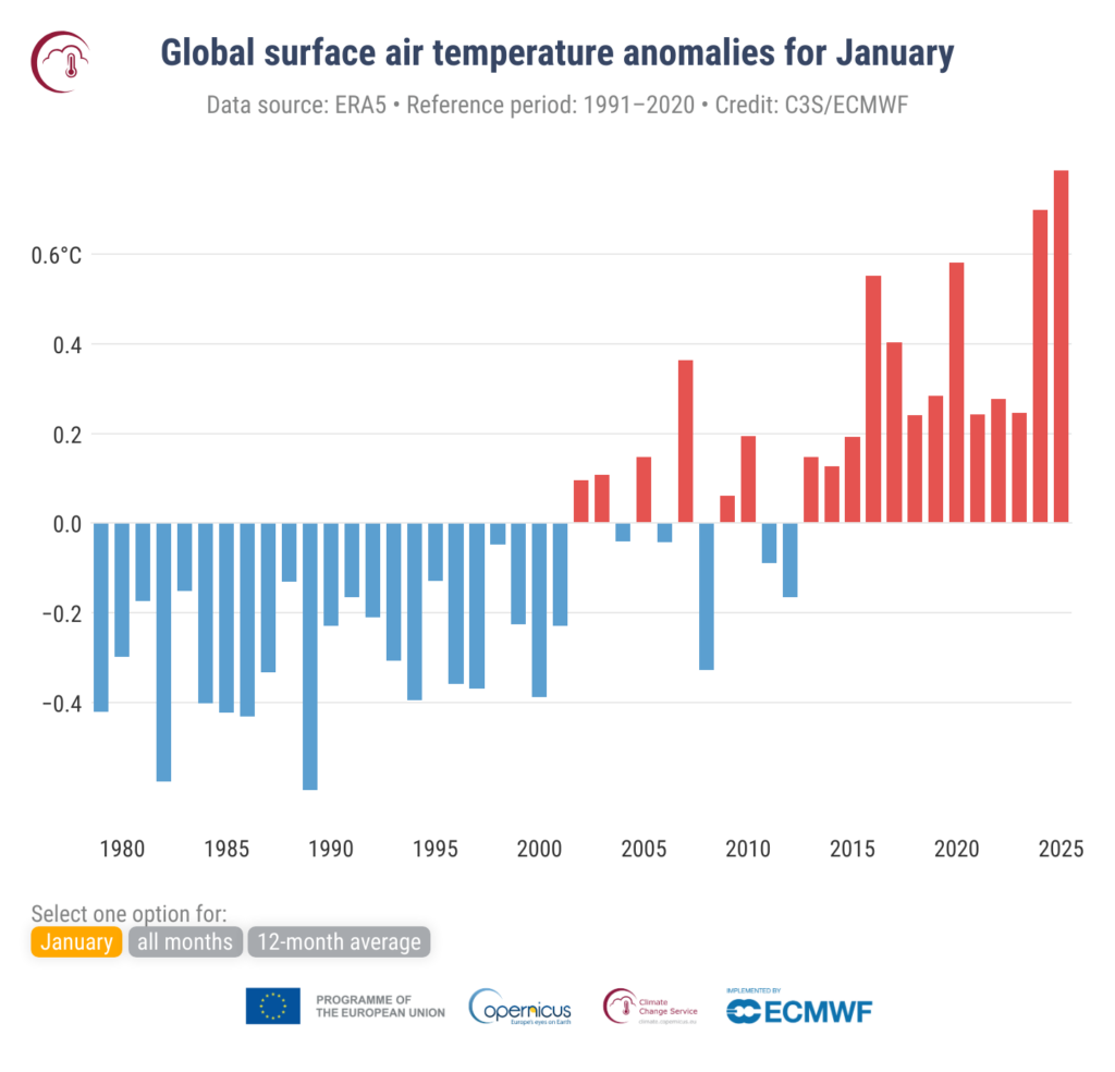 Anomalie średniej przypowierzchniowej temperatury powietrza na świecie w odniesieniu do lat 1991-2020 dla stycznia. Źródło danych: ERA5. Źródło: C3S/ECMWF.