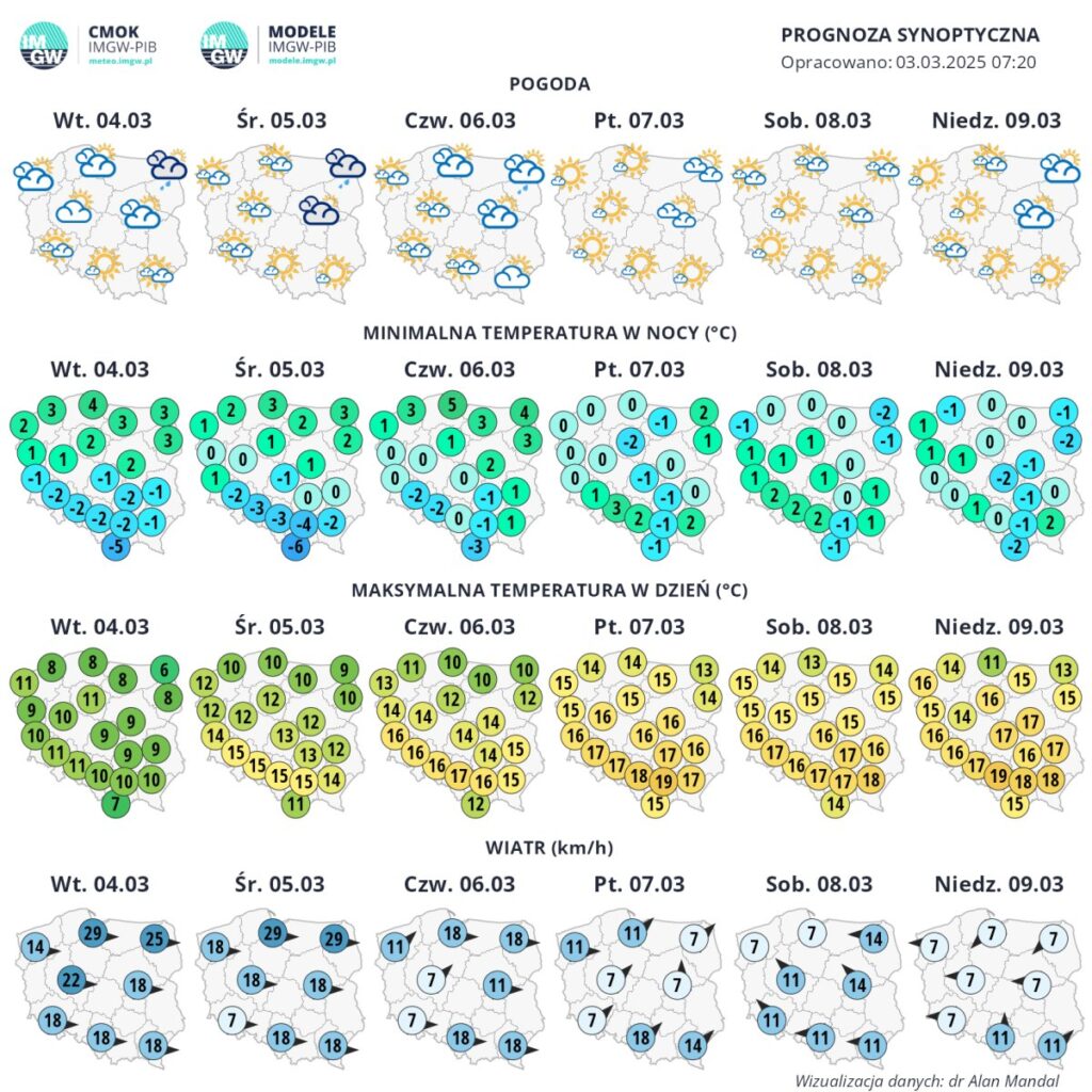 Synoptyczna prognoza pogody na okres 04-09.03.2025 r.