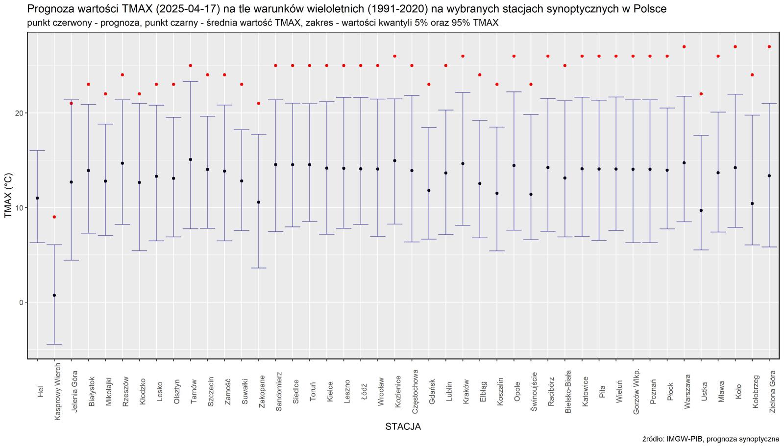 Prognoza wartości maksymalnej temperatury powietrza w dniu 17 kwietnia 2025 roku na tle warunków wieloletnich (1991-2020)