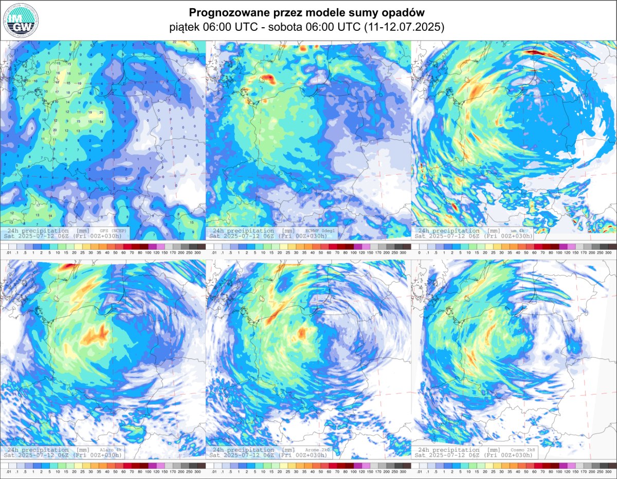 Rys. 3. Prognoza średniej miesięcznej temperatury powietrza i miesięcznej sumy opadów atmosferycznych na styczeń 2022 r. dla wybranych miast w Polsce