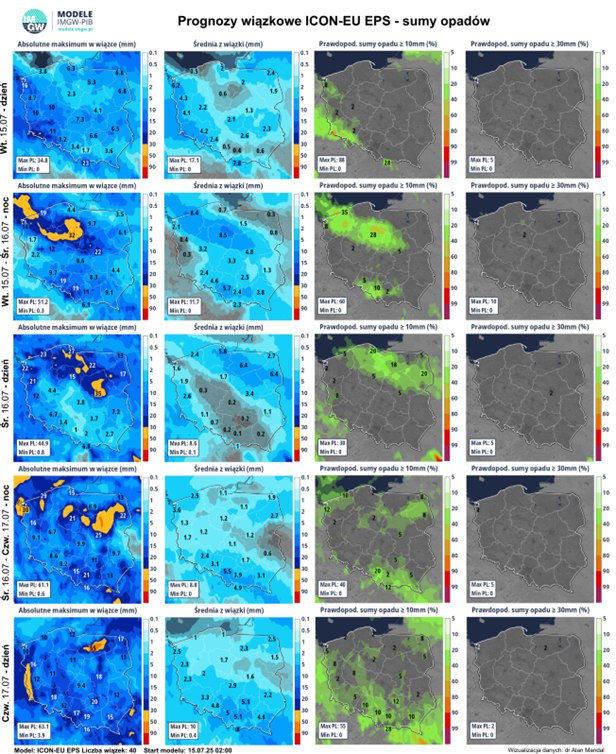 Komunikat Instytutu Meteorologii i Gospodarki Wodnej – PIB o aktualnej i prognozowanej sytuacji meteorologicznej i hydrologicznej w kraju