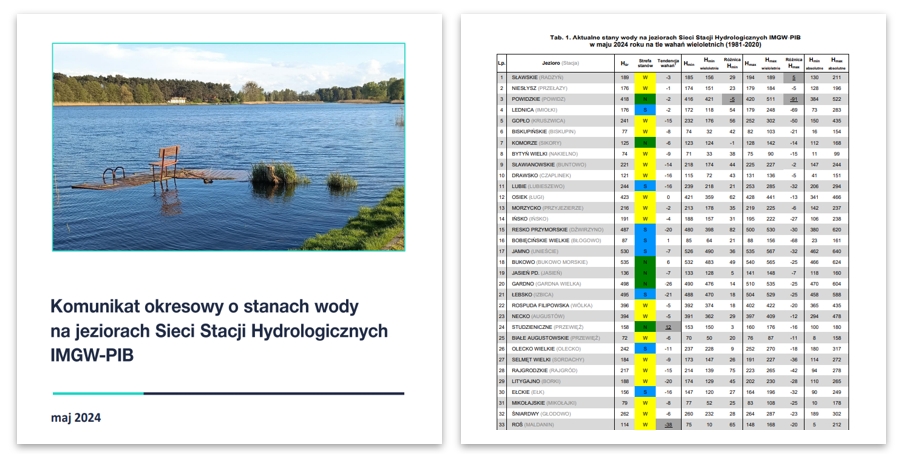 Stany wody na polskich jeziorach – nowy produkt od IMGW-PIB