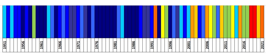 Klasyfikacja warunków termicznych w Polsce latem, w okresie 1951-2021, na podstawie norm okresu normalnego 1991-2020.
