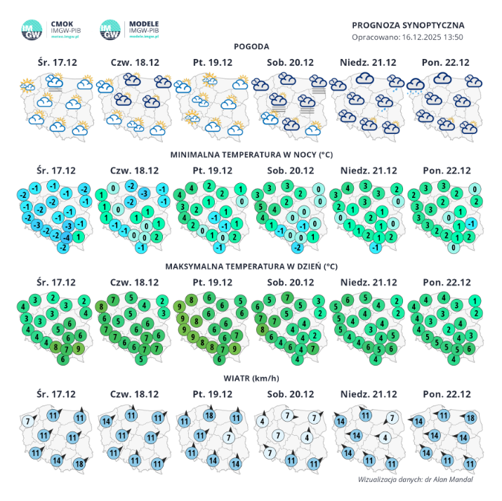 Rys. 1. Synoptyczna prognoza pogody na tydzień 15.12. – 21.12.2025 Rys. 1. Synoptyczna prognoza pogody na tydzień 15.12. – 21.12.2025
