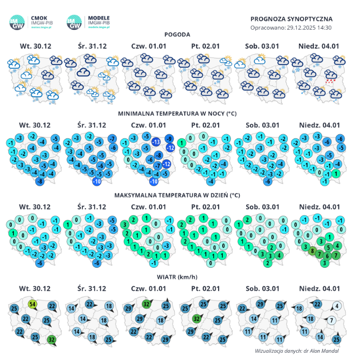 Rys. 1. Synoptyczna prognoza pogody na tydzień 29.12.2025-04.01.2026