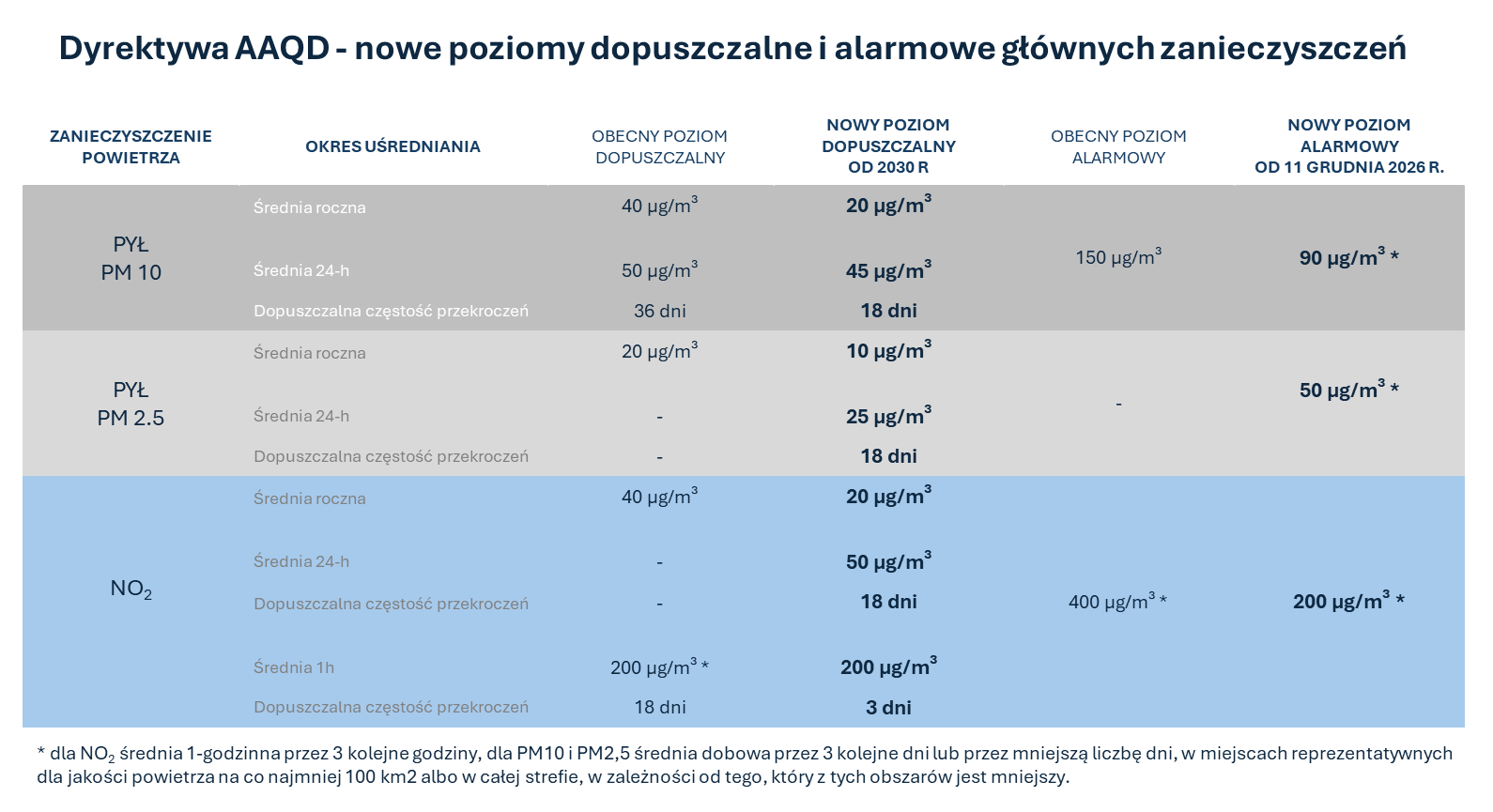 Obraz zawierający tekst, zrzut ekranu, Czcionka, numer
Zawartość wygenerowana przez AI może być niepoprawna.