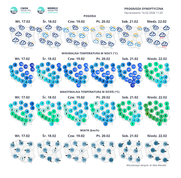 Rys. 1. Synoptyczna prognoza pogody na tydzień 16.02-22.02.2025