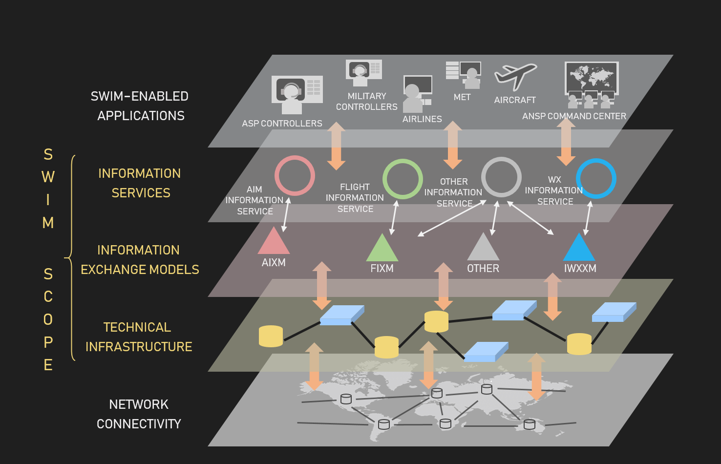 Wdrożenie SWIM w IMGW-PIB – nowego środowisko wymiany danych w lotnictwie 