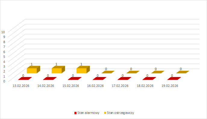 Obraz zawierający tekst, zrzut ekranu, Czcionka, linia
Zawartość wygenerowana przez AI może być niepoprawna.